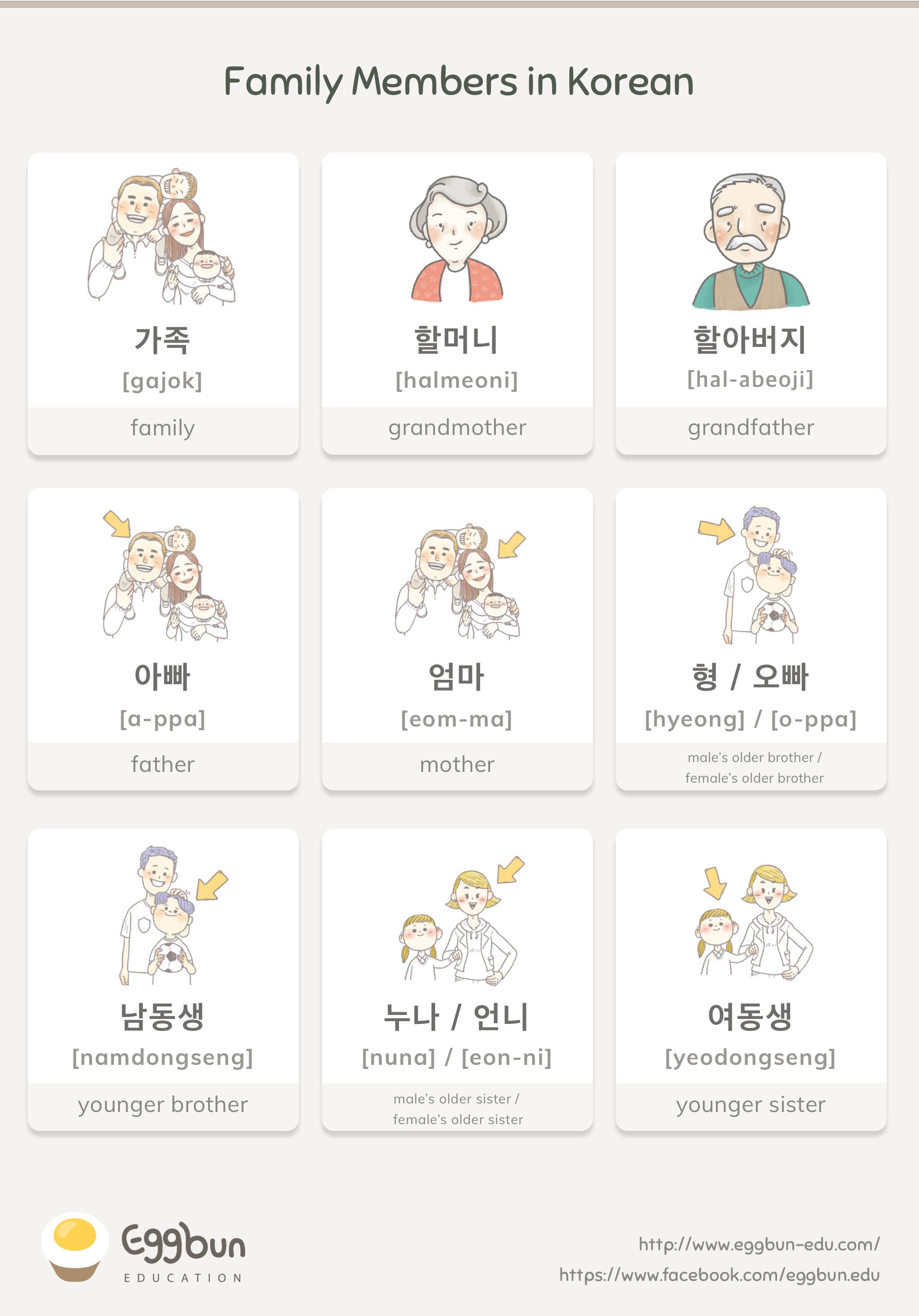 Family Members in Korean. The best way to learn Korean is to live… by