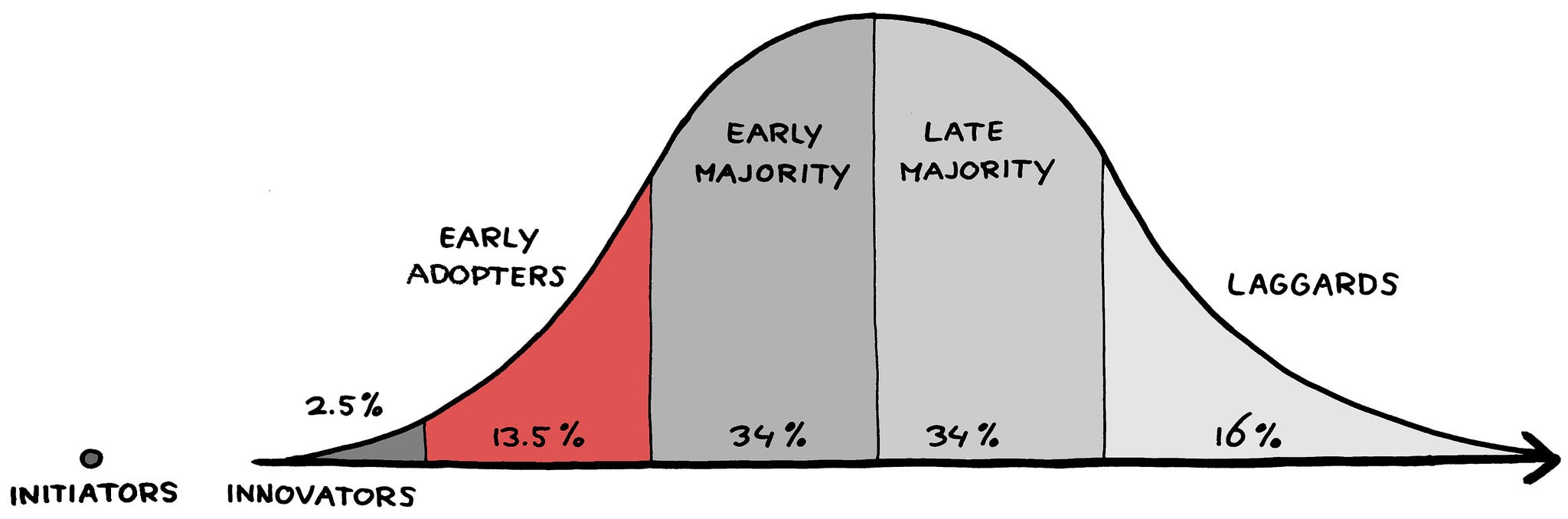 Early adopter Early Adopters in Marketing Definition & Overview