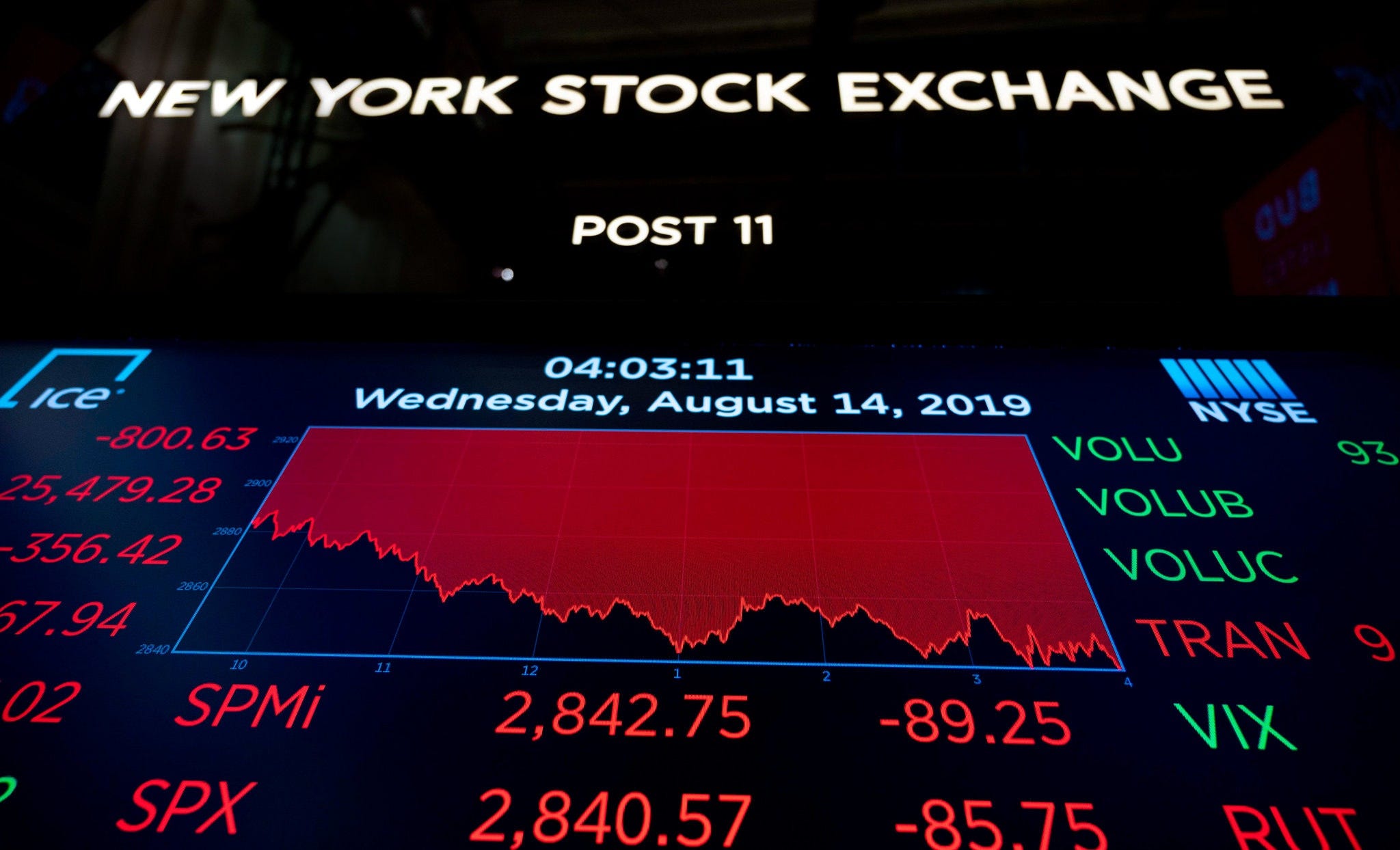 Is a Recession Coming?. What economics can tell us by Mark A. Weiss