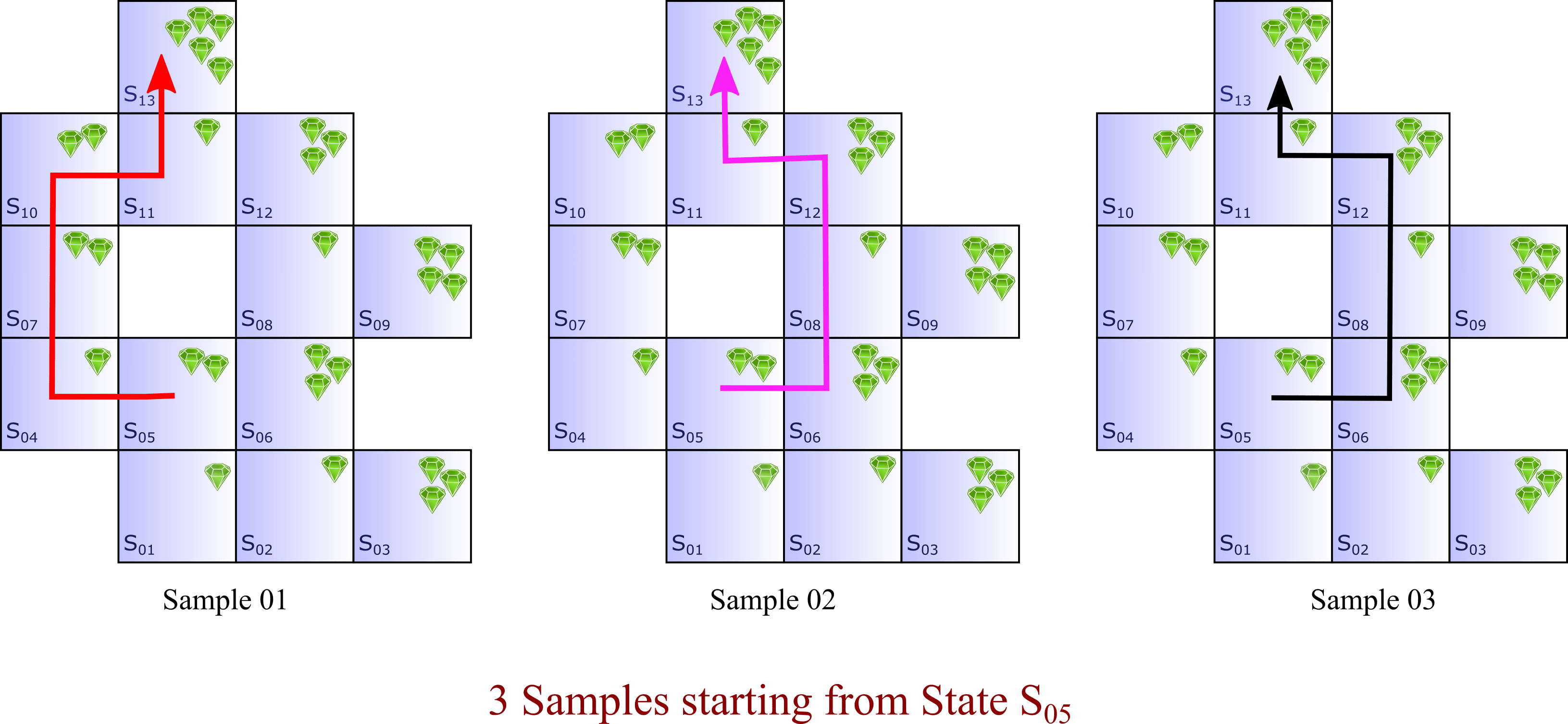 Monte Carlo Learning. Reinforcement Learning using Monte