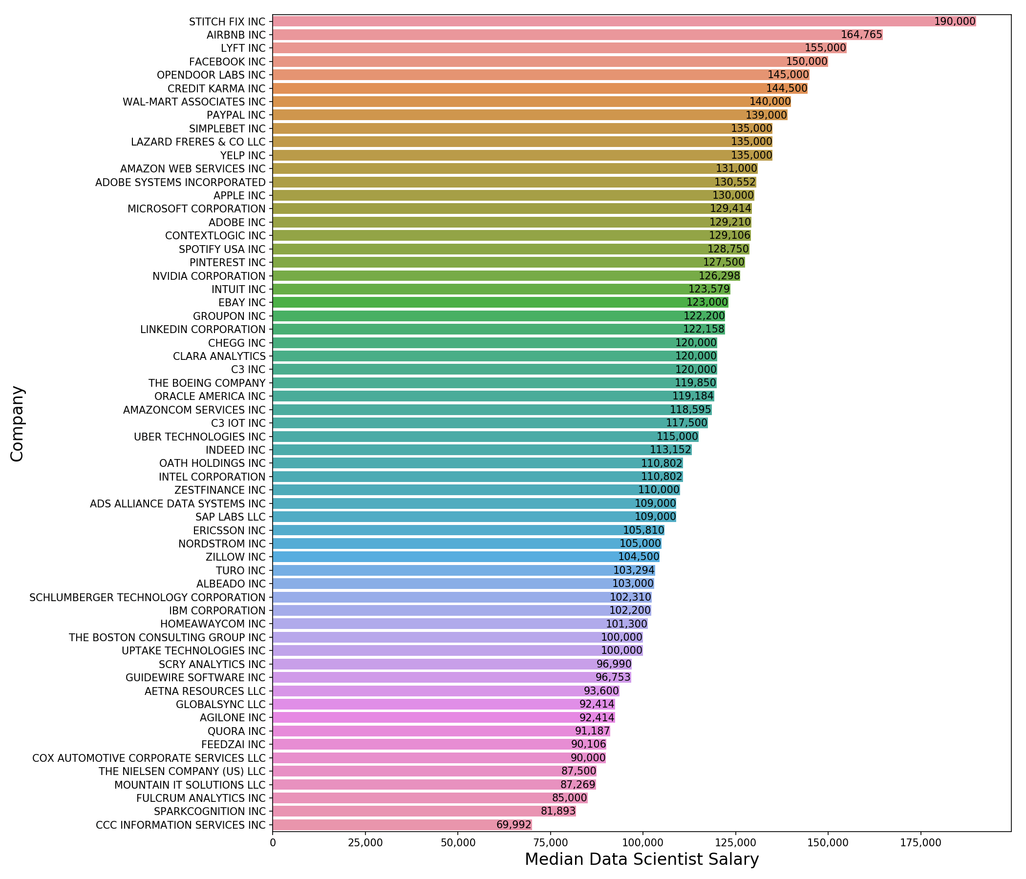 How Much Do Data Scientists Make threemdesign
