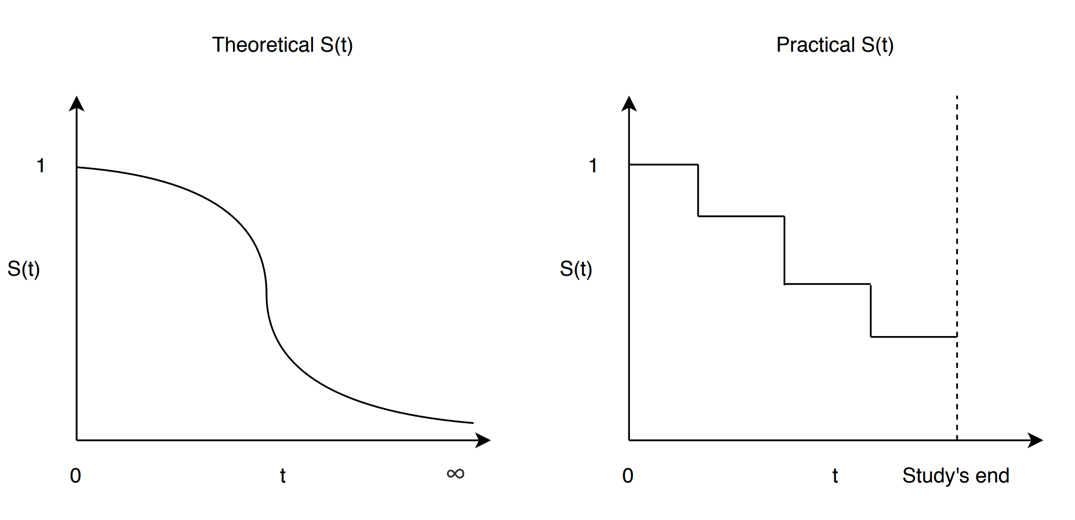 Introduction to Survival Analysis the KaplanMeier estimator by Eryk