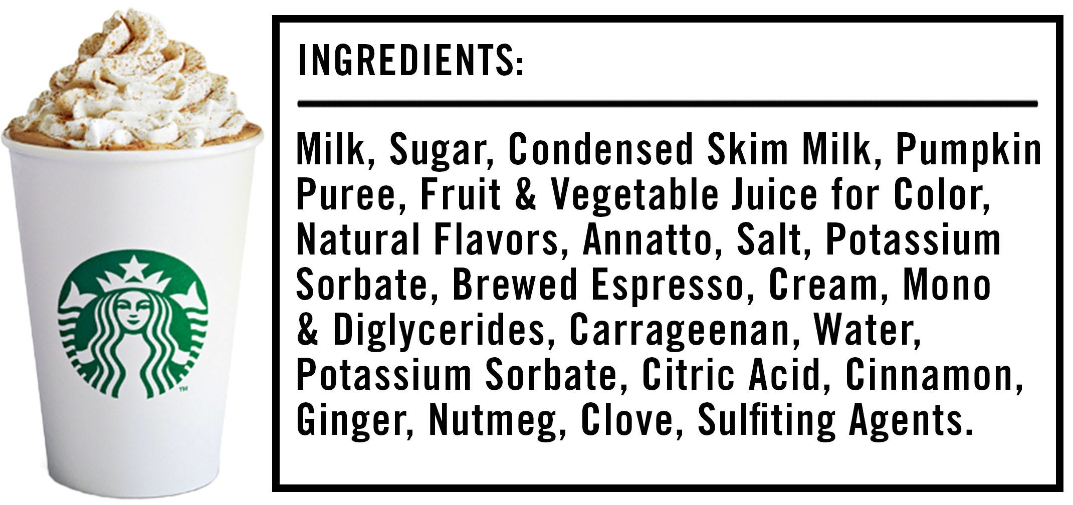 What’s in This? Starbucks Pumpkin Spice Latte by Ian Lecklitner