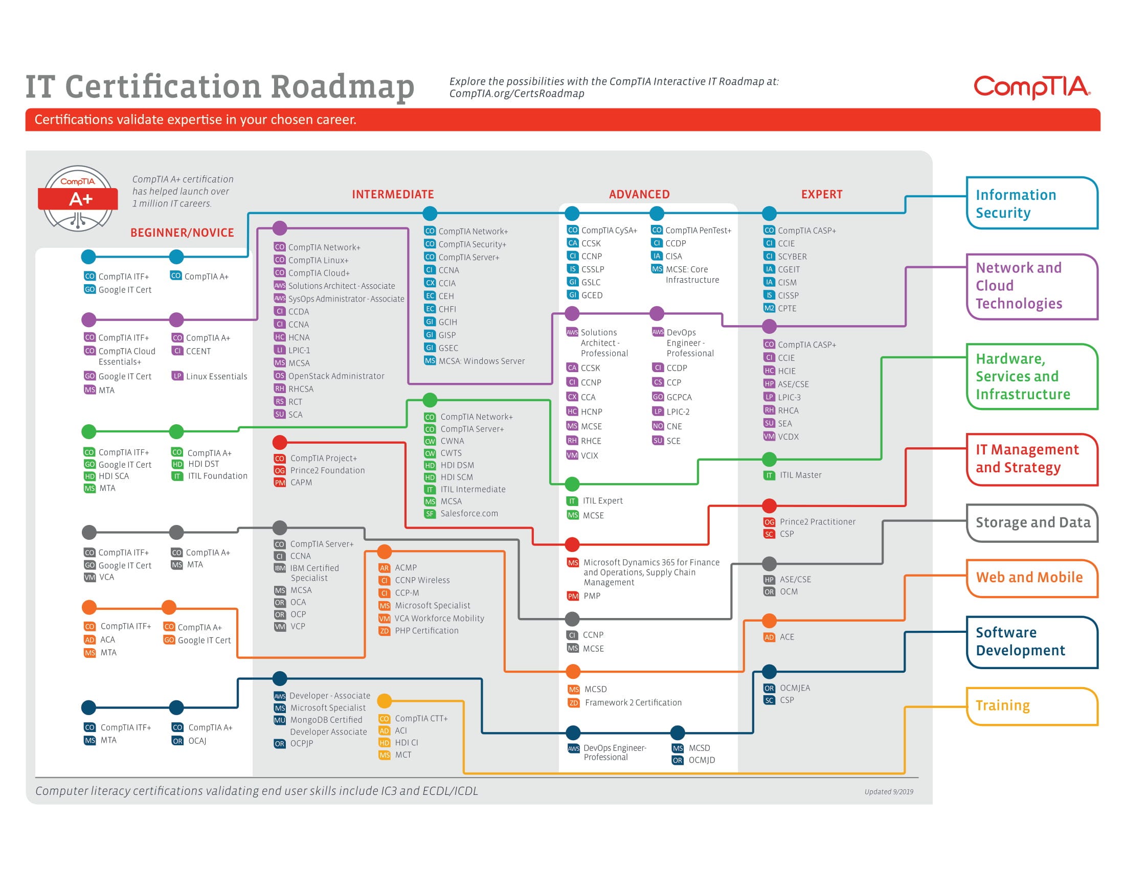 How to Choose a Cybersecurity Career Path? by Ensar Seker How to Choose a Cybersecurity Career Path? by Ensar Seker