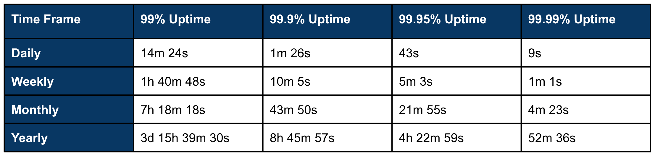 Error Budgeting & Site Reliability Engineering by Matt Grofsky The