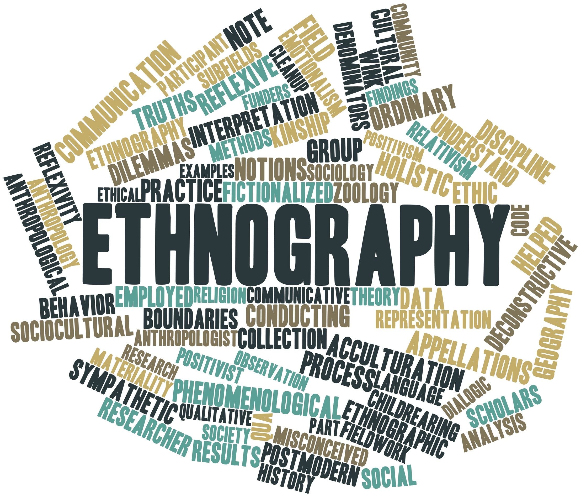 Types Of Ethnographic Research Methods slideshare