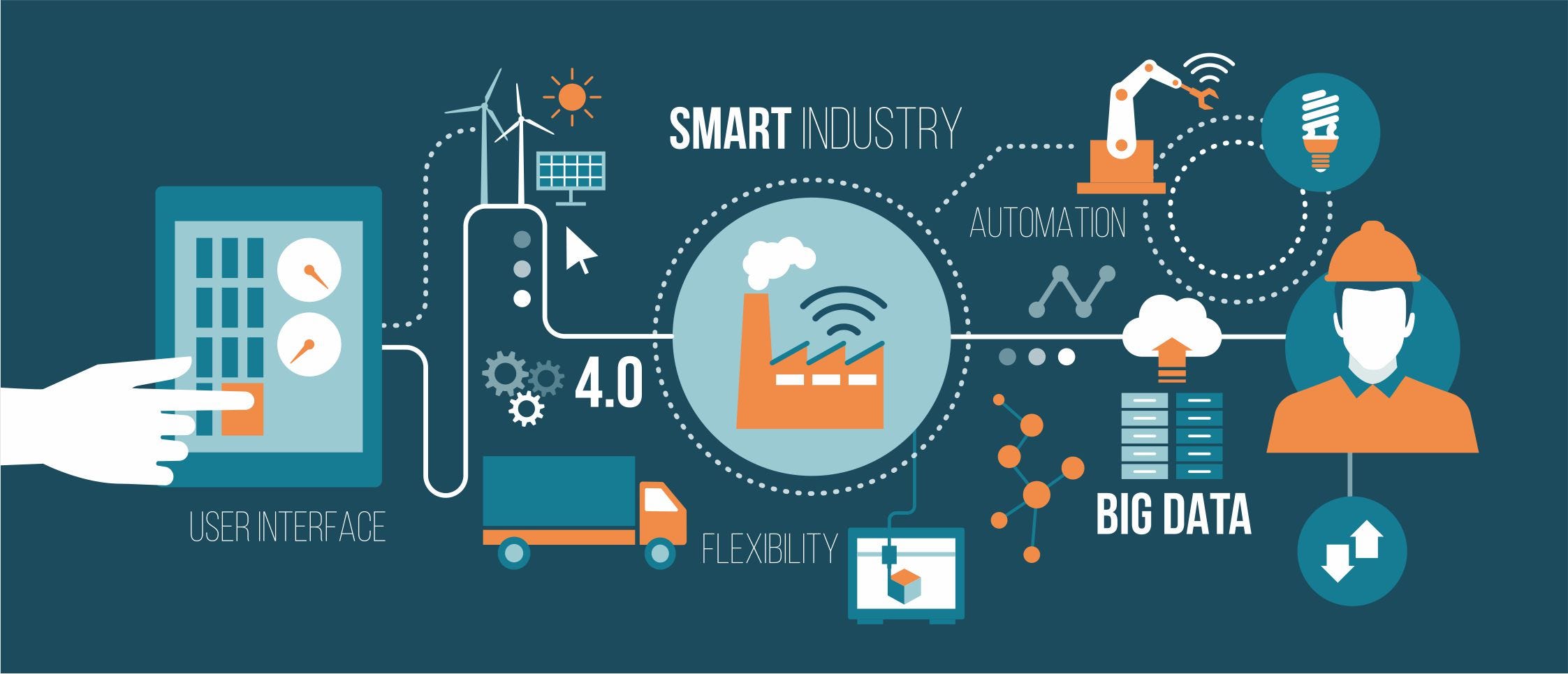 How Industrial of Things are impacting our lives by Bluechip