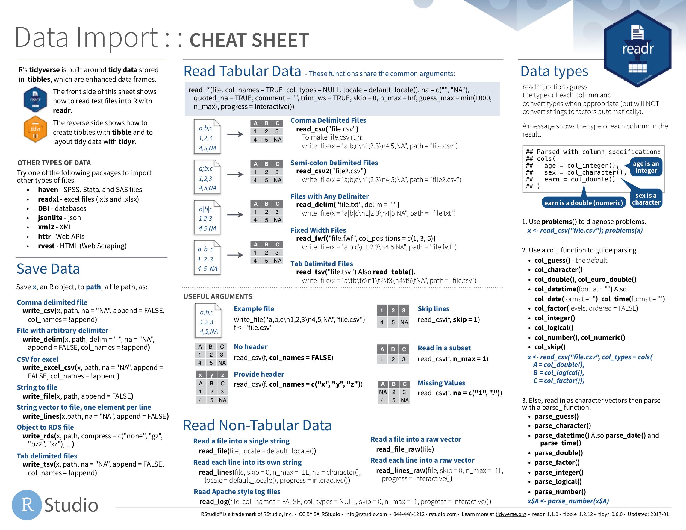 R Dplyr Cheat Sheet Pdf slide share