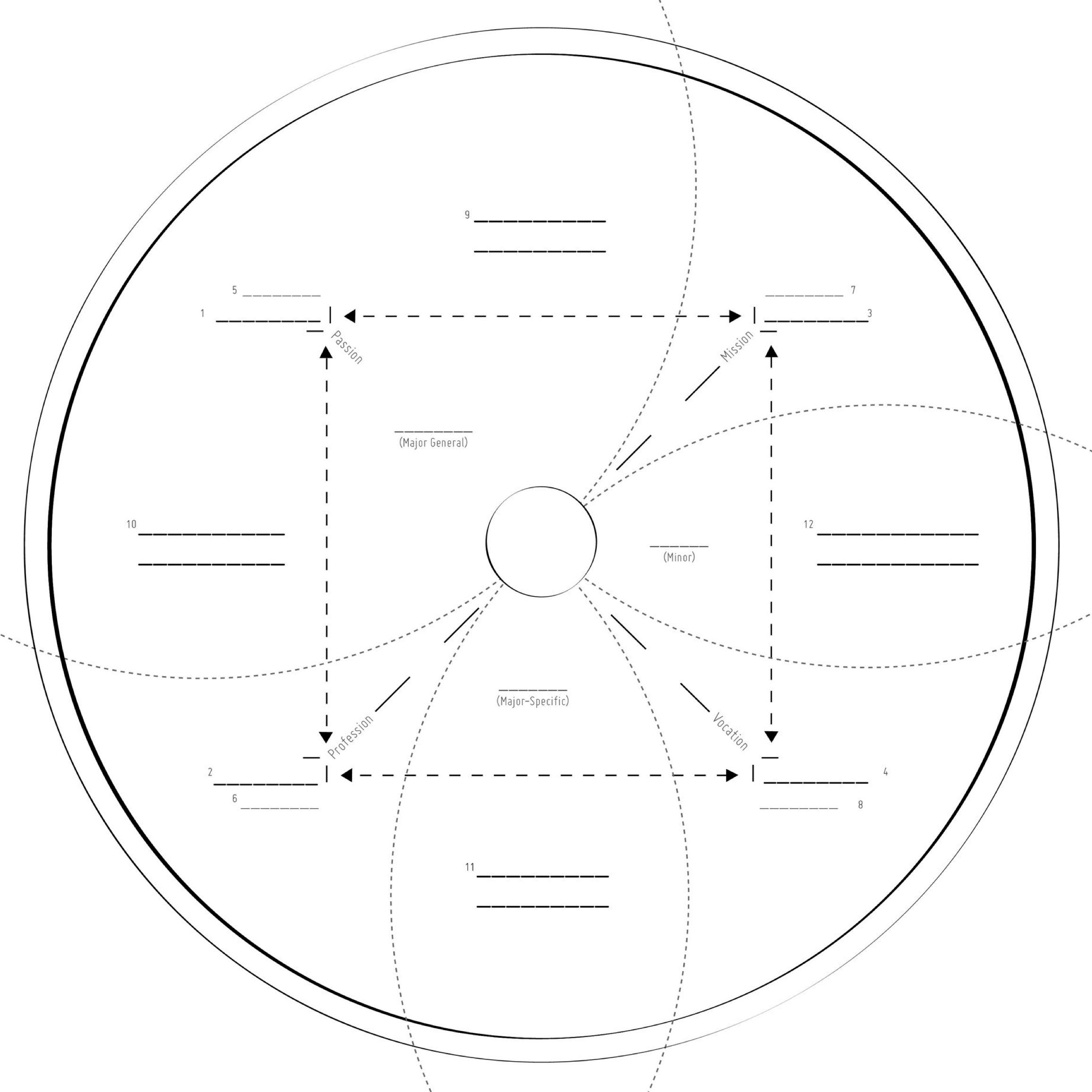 What is your ‘Ikigai’? A project planning worksheet for