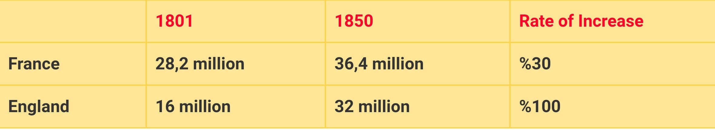 Malthusian Theory Of Population, Sociological and Economic View of The