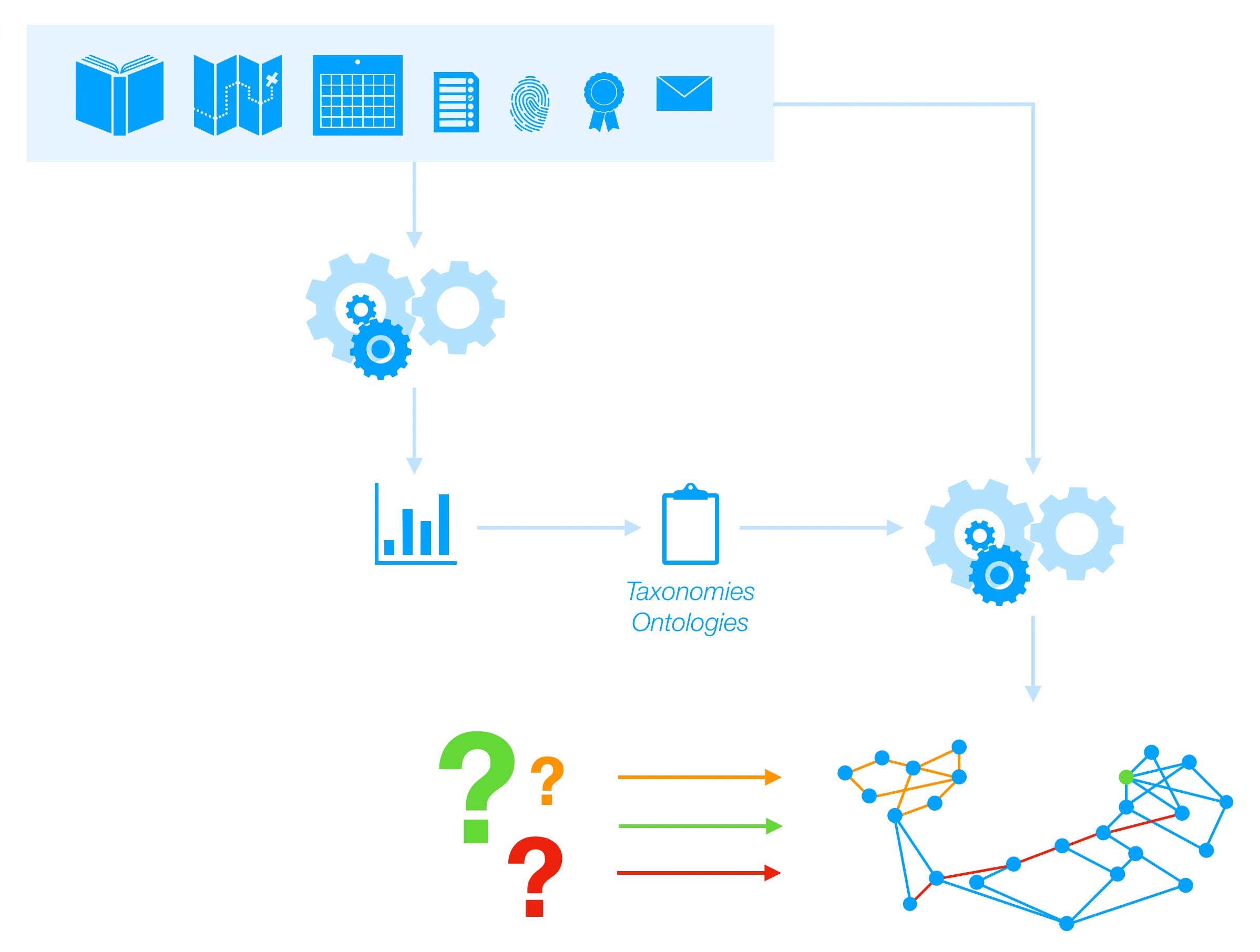 Knowledge Graphs and Machine Learning Towards Data Science