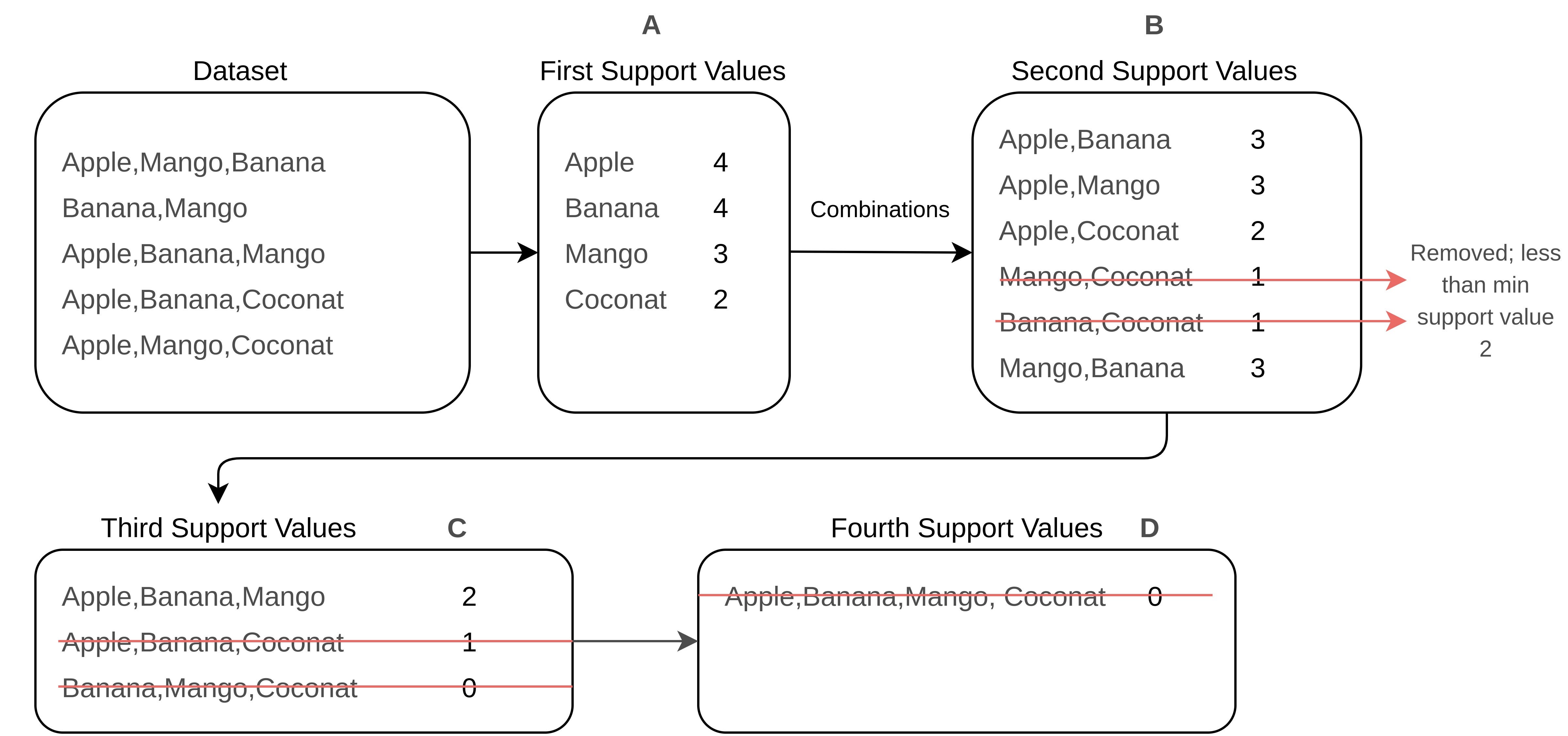 Market Basket Analysisoptimization In Python Using Ap vrogue.co