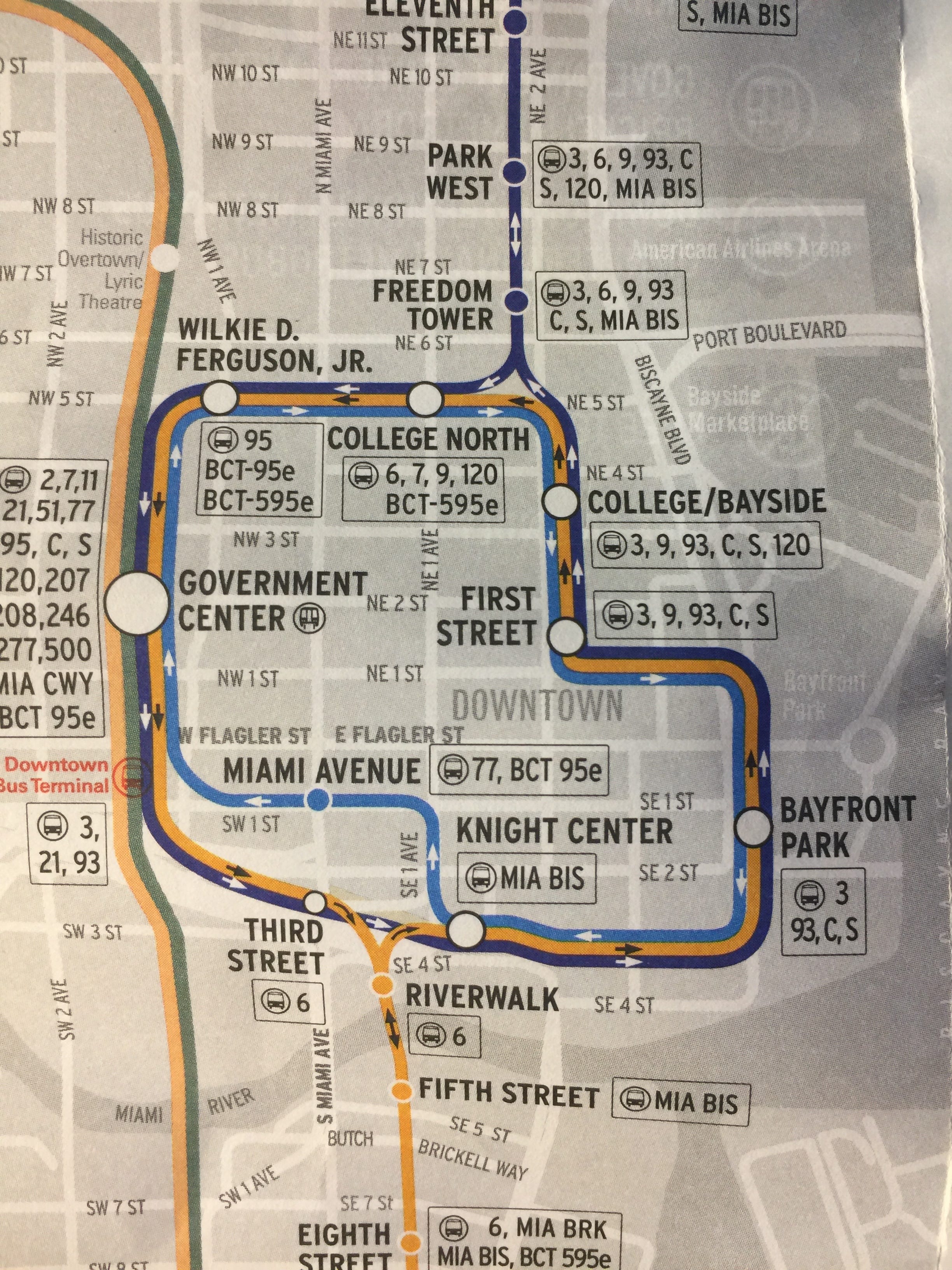 Miami Dade Metrorail Map
