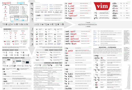 Vim Cheat Sheet Poster by Alex R. Young usevim Medium