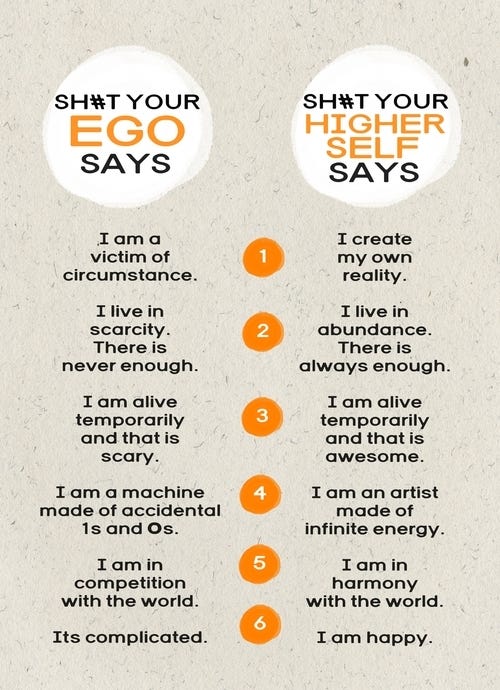 EGO vs. HIGHER SELF. Sometimes we are at a constant battle… by Jason