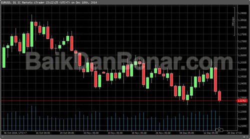 Belajar Price Action Untuk Pemula by Izmar Yahya Medium Belajar Price Action Untuk Pemula by Izmar Yahya Medium