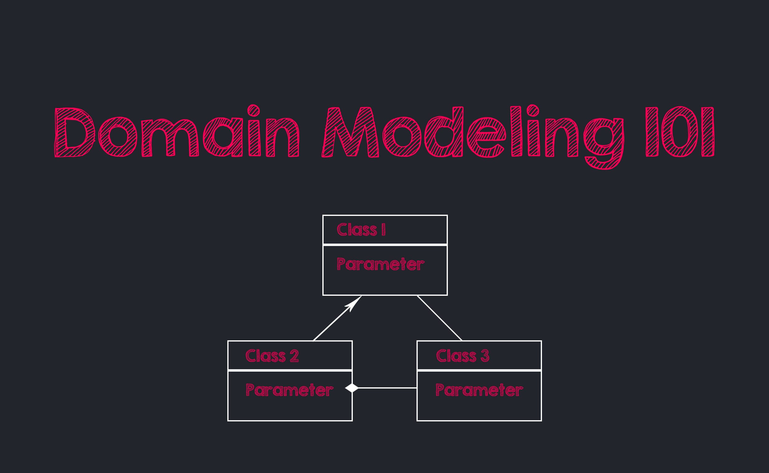 A Brief Introduction to Domain Modeling by Oleg Chursin Medium