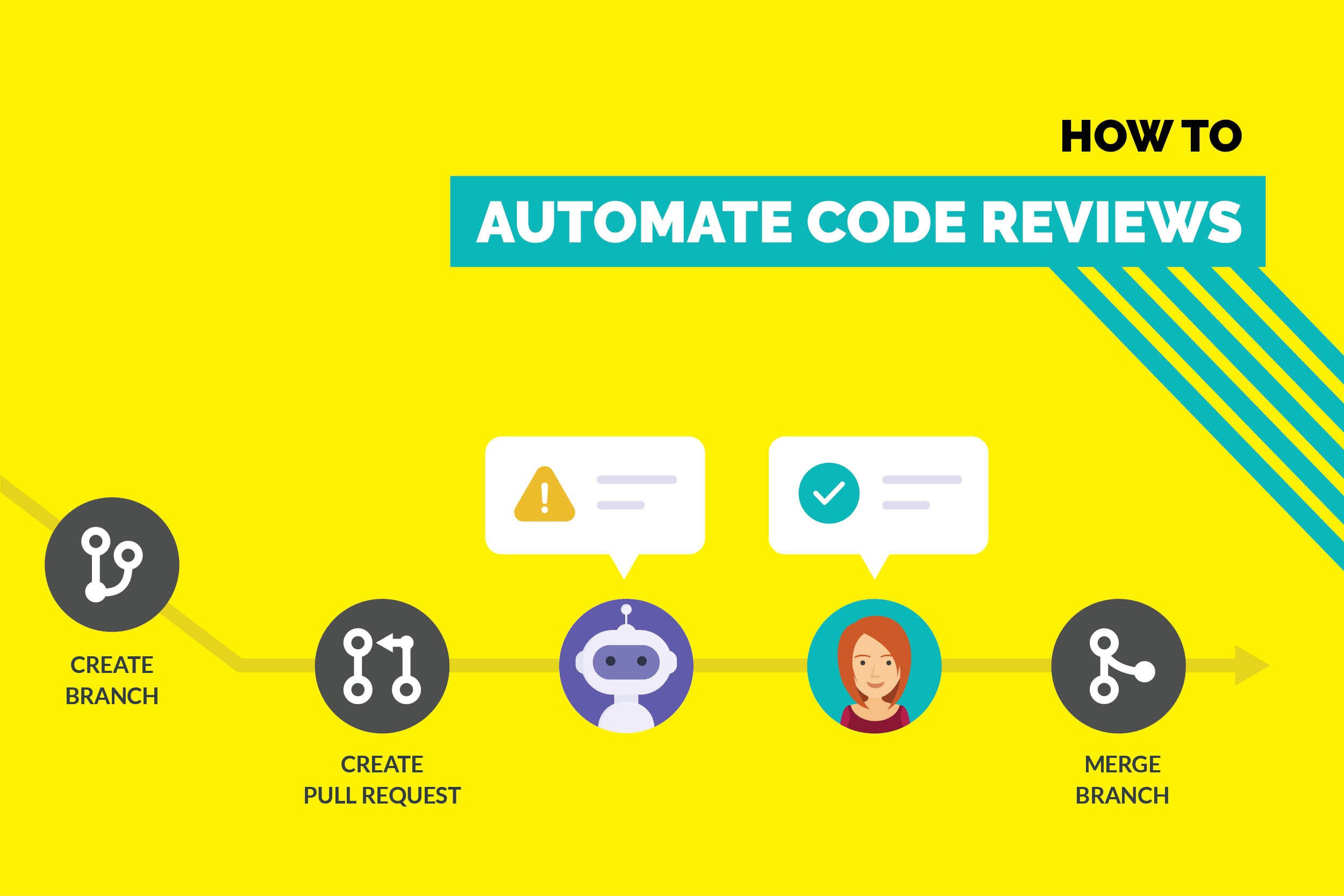 How to automate Code Reviews on Github Medium