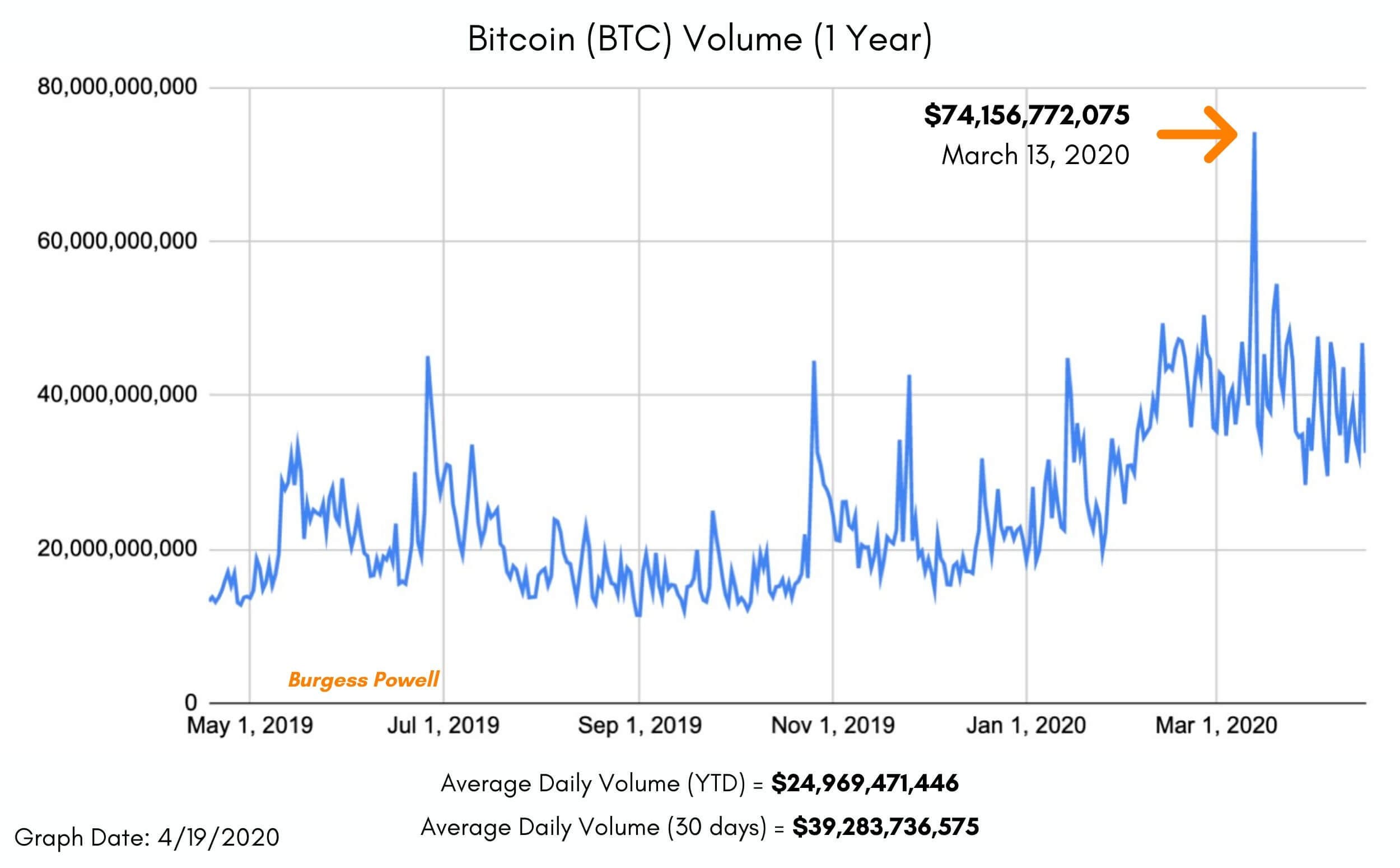 Bitcoin Fluctuation Chart March 2021