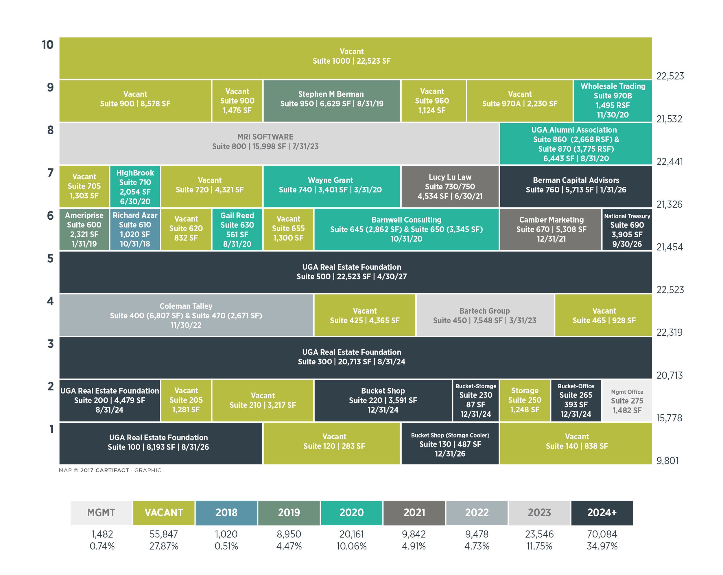 What is a Stacking Plan in Real Estate by Clarence Cai Medium