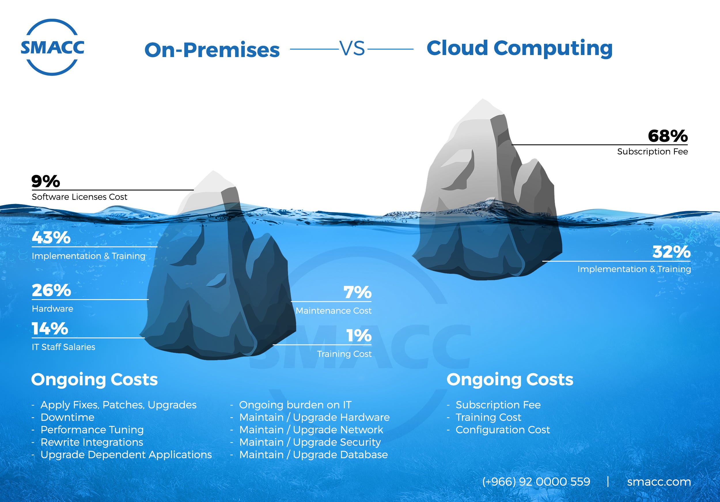 Cloud accounting vs onpremises — Major Differences Cloud accounting vs onpremises — Major Differences