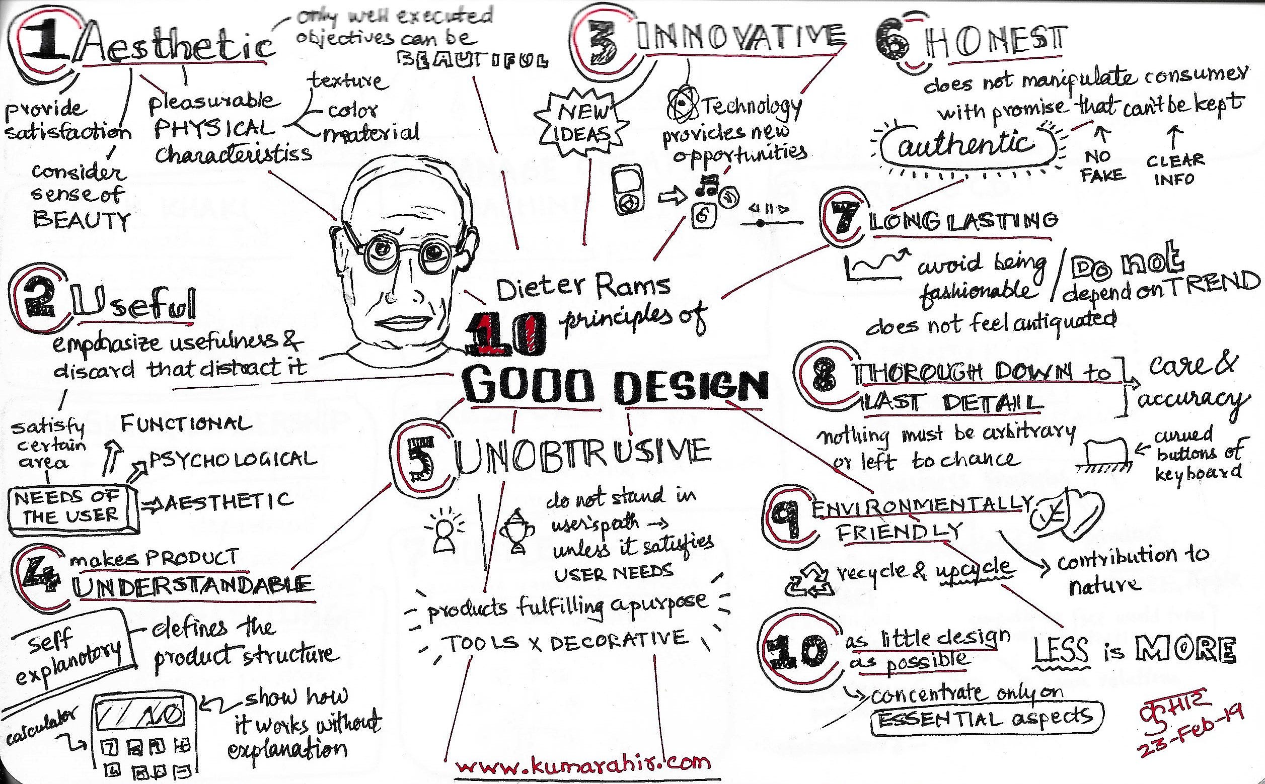 SketchNotes — Dieter Rams principles of Good Design SketchNotes — Dieter Rams principles of Good Design
