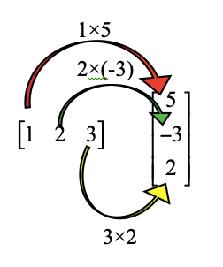 Matriks. Matriks adalah kumpulan bilangan… | by Dian Prima Trendi Siburian  | Medium