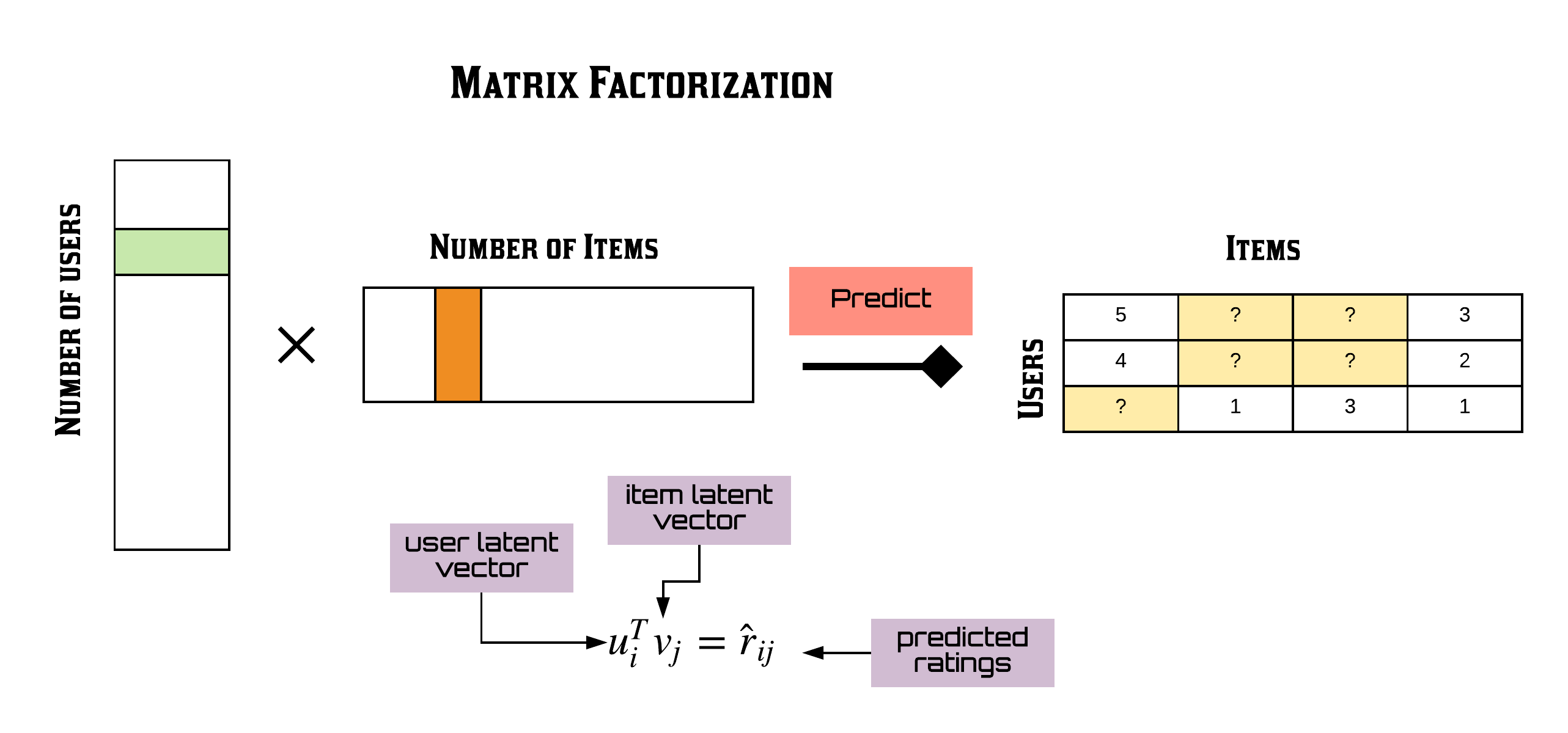 System Series Part 4 The 7 Variants of Matrix