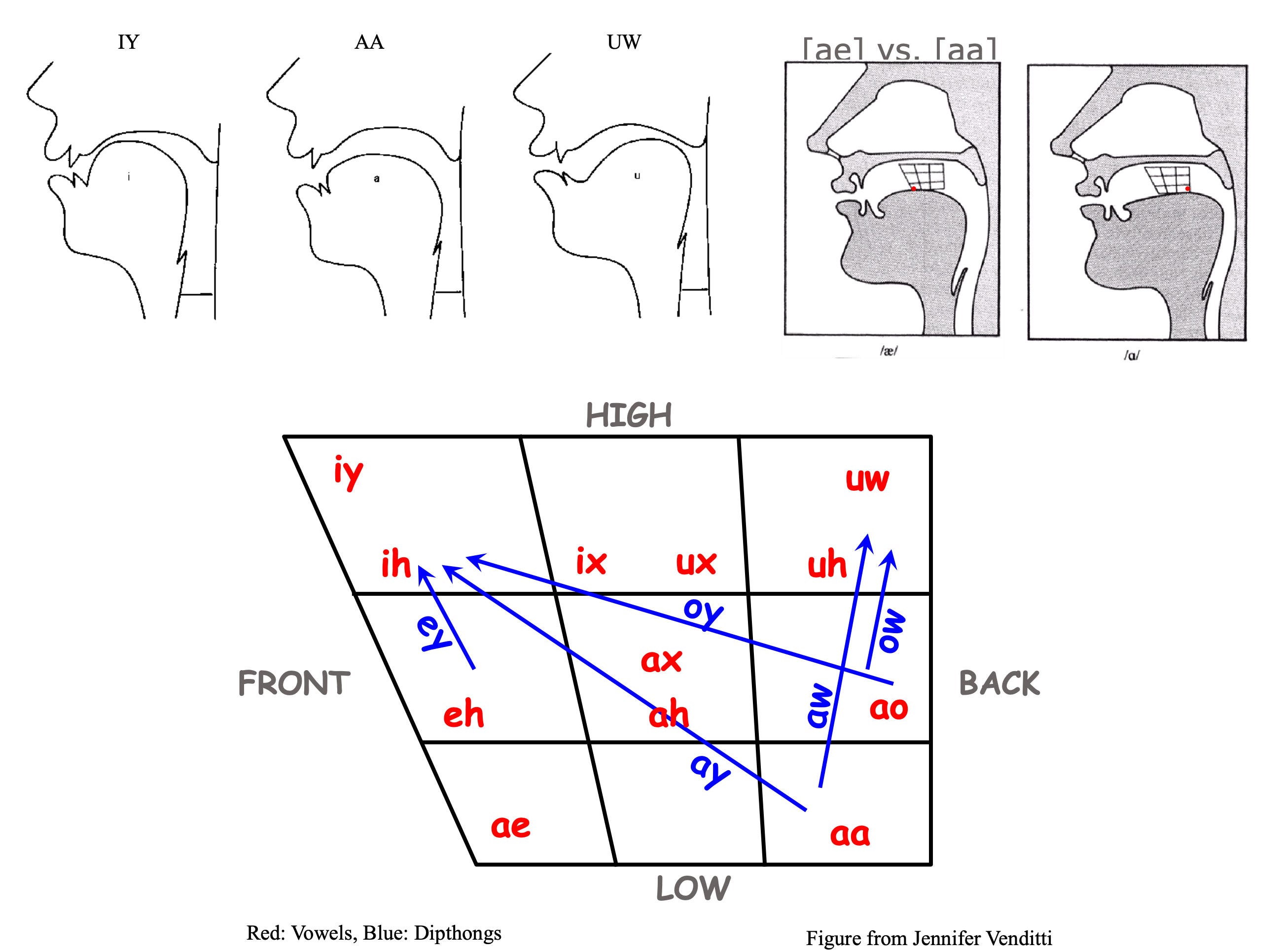 Speech Recognition — Finding the core principle and focus is