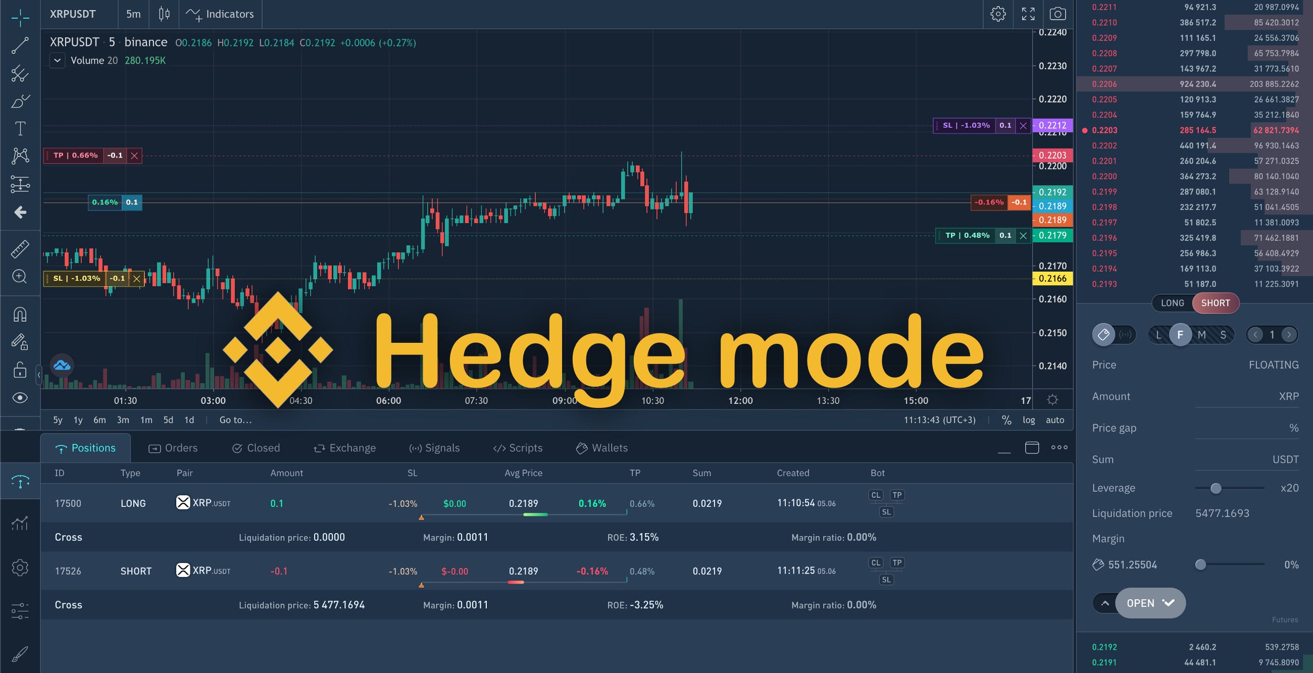 Hedge mode trading of Binance Futures Medium