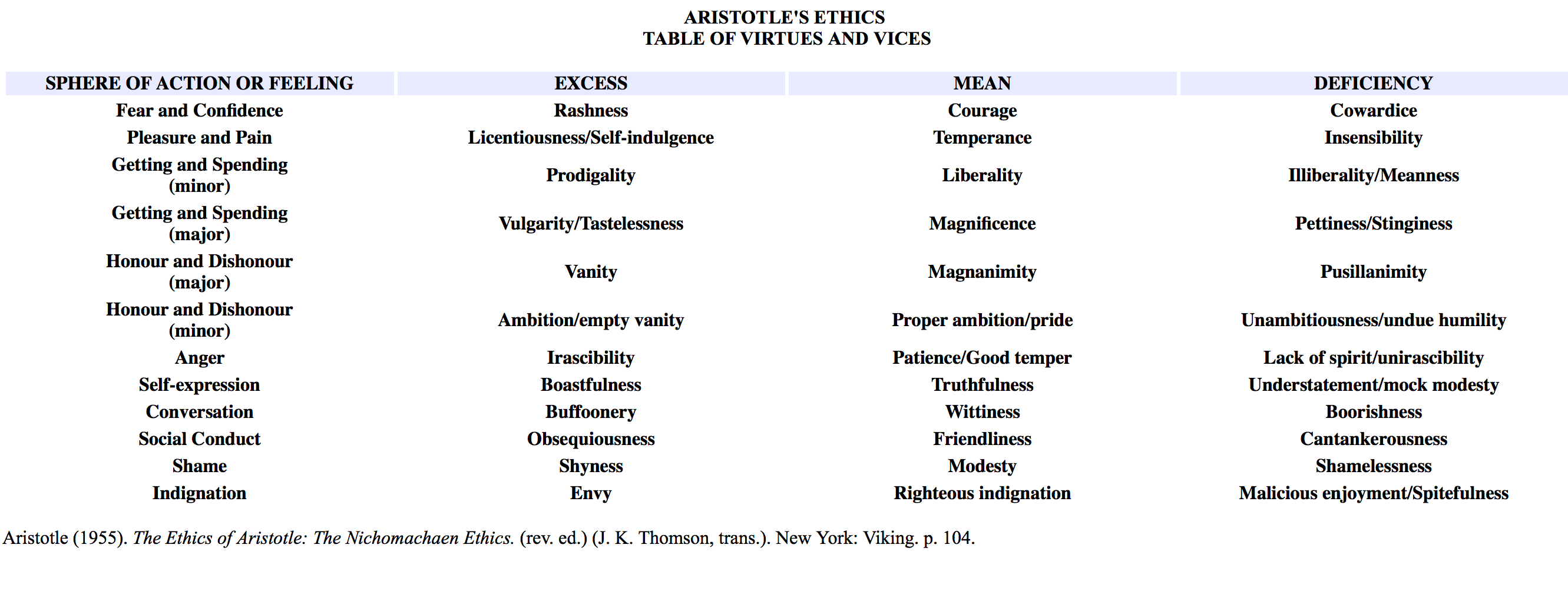 The Virtues + Vices Exercise (for Character Development