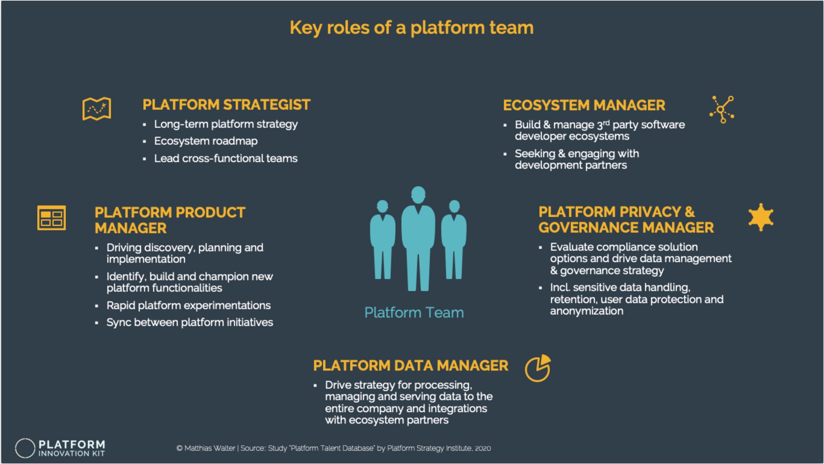 Building a successful platform team Platform Innovation Kit Medium