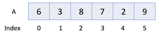Clear your concepts about “Arrays” and “Strings” by Anurag Patel