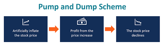 Beware of a Crypto Fraud Pump and Dump by Tran Bao Tram Medium