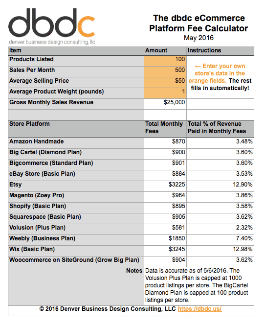 Introducing dbdc’s Free Fee Calculator by Jeff Daigle