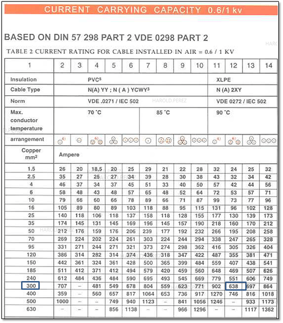 8 Factors you Should Consider When Sizing Conductors by
