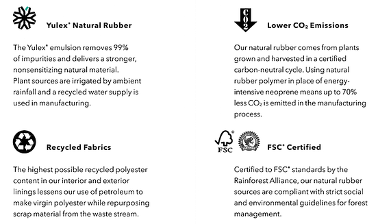 Make Your Wetsuit Choice Fossil Fuel Free by Surfrider Foundation