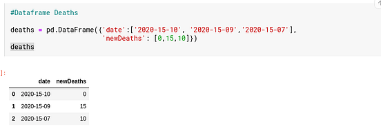 How to pd.merge() two dataframes on a common date column. by RL