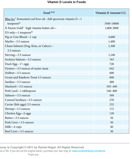 Book Review — Cure Tooth Decay, Part 2 — Nutrisi Penting
