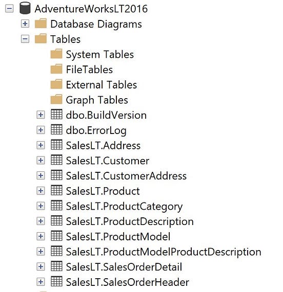 Data Engineering — How to Build an ETL Pipeline Using SSIS by Shawn