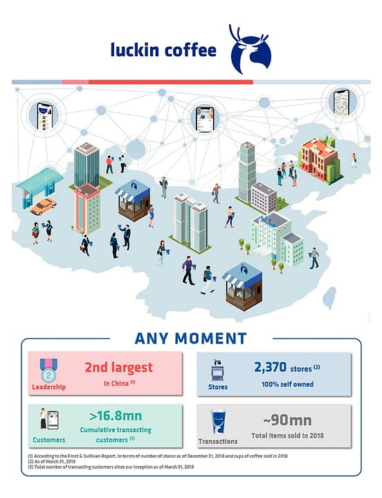 Let’s talk about Luckin Coffee (LKNCY) after their scandal by Dominic