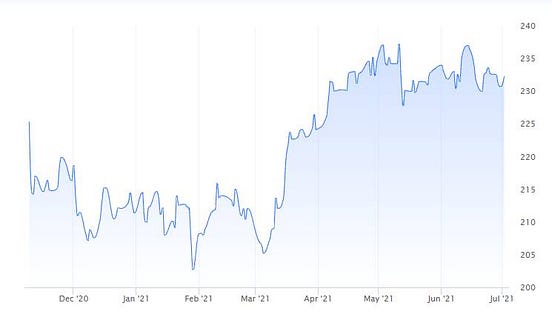 Fenomena BTS Meal Membongkar Perspektif Behavioural Economics by