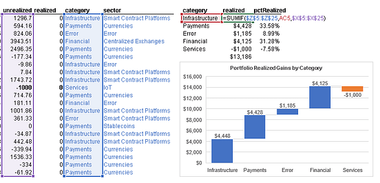 How to Add Fundamental Analysis to Your Crypto Portfolio with Messari