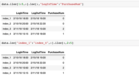 Introduction to Pandas in Python — Selecting data and handling missing