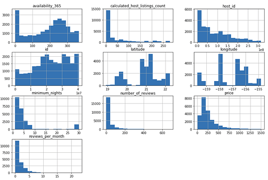 Airbnb Data Analysis — Hawaii. Hawaii is a state of the United States