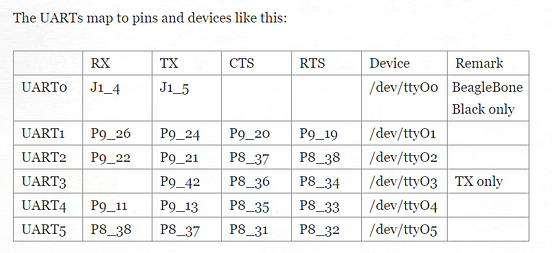 How to communicate Beaglebone and Arduino wirelessly through Xbee by