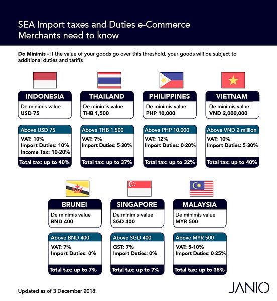 Incoterms for New Merchants DDU / DAP & DDP by Janio