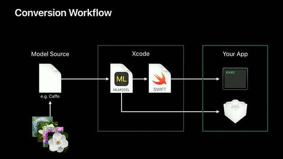 Membuat Aplikasi Sederhana dengan Core ML by Auriga Aristo Dipantry Membuat Aplikasi Sederhana dengan Core ML by Auriga Aristo Dipantry