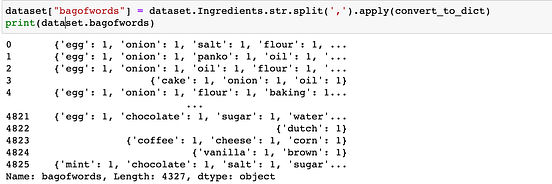 How Dishes are Clustered together based on the Ingredients? by