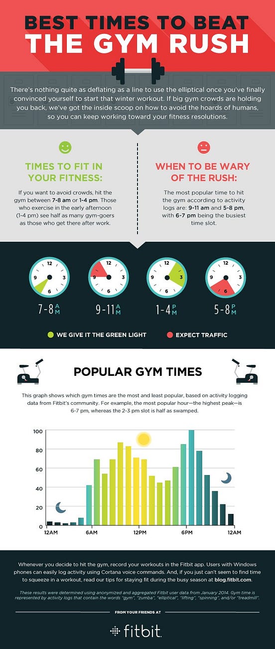 La fitness class schedule don’t just workout. DANCE with attitude